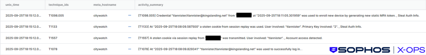 Game of clones: Sophos and the MITRE ATT&CK Enterprise 2025 Evaluations