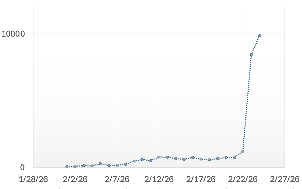 Open Redirects: A Forgotten Vulnerability?