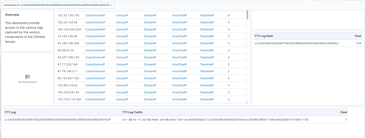 Recent DShield SIEM Update – SANS Internet Storm Center